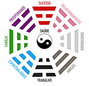 Feng Shui espiritual